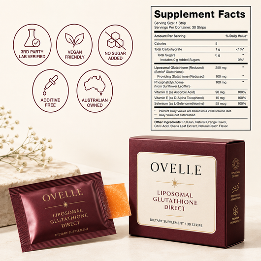 Liposomal Glutathione Strips